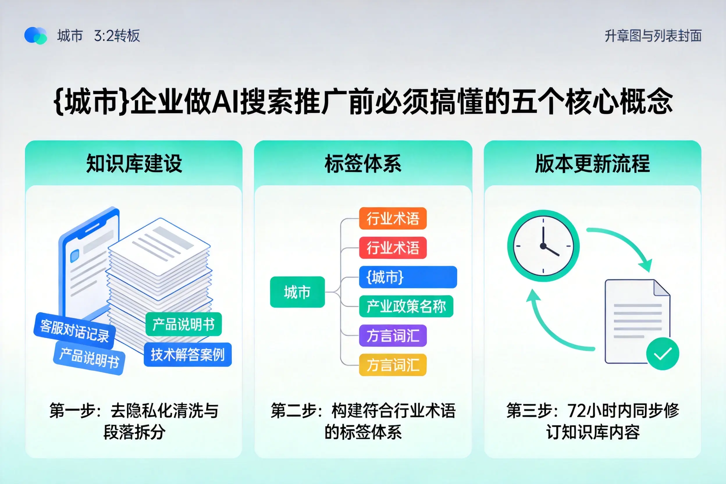 白银区企业做AI搜索推广前必须搞懂的五个核心概念